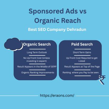 eraons-sponsored-ads-vs-organic-reach